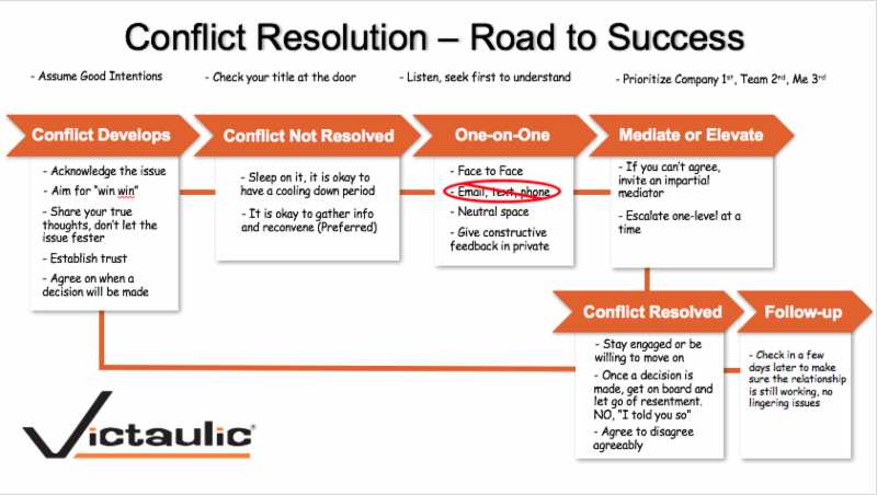 Victaulic's Flowchart for Resolving Conflict